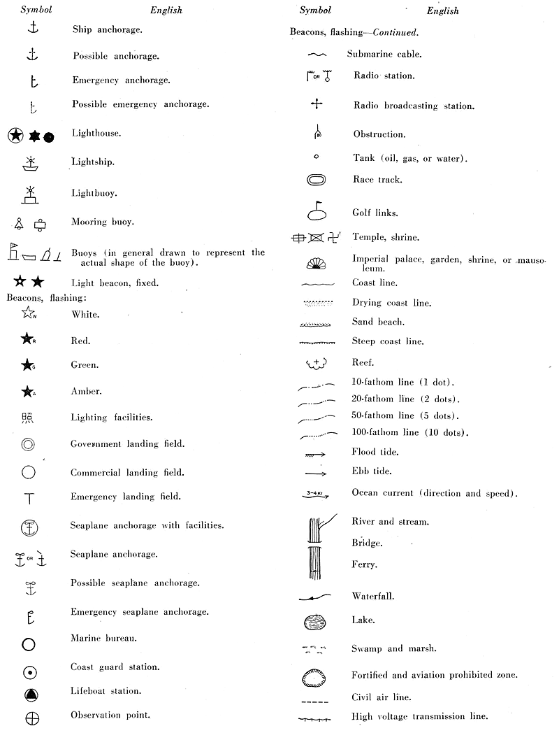 Surveyor Symbols & Signs - A Guide E87