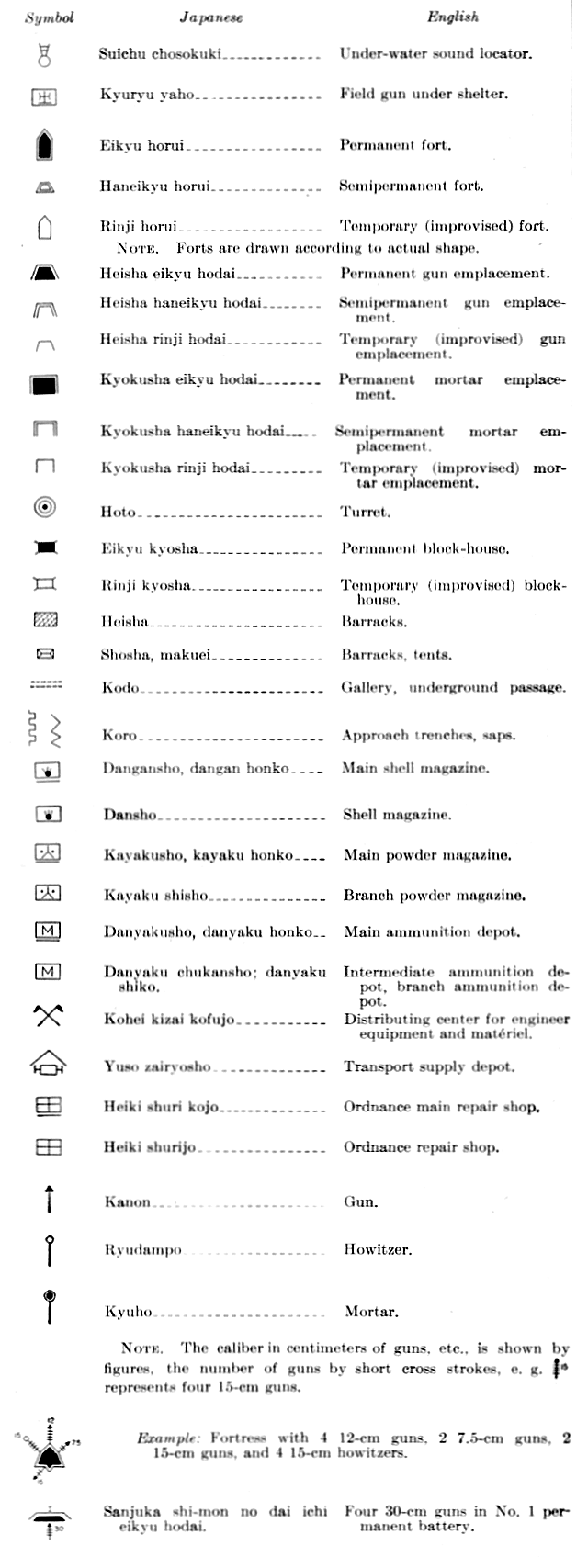 HyperWar: Handbook on Japanese Military Forces [Chapter 12]