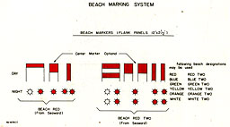 Figure 11.--Beach markers (flank panels, 12 by 2-1/2 feet).
