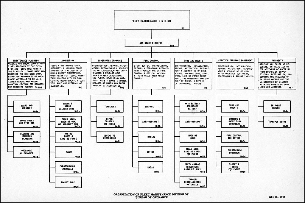 Structure Army Maintenance Program