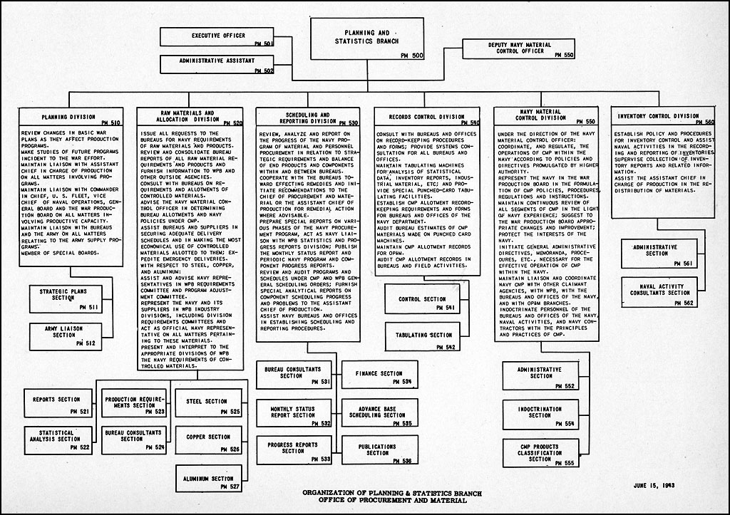 Opm Organization Chart