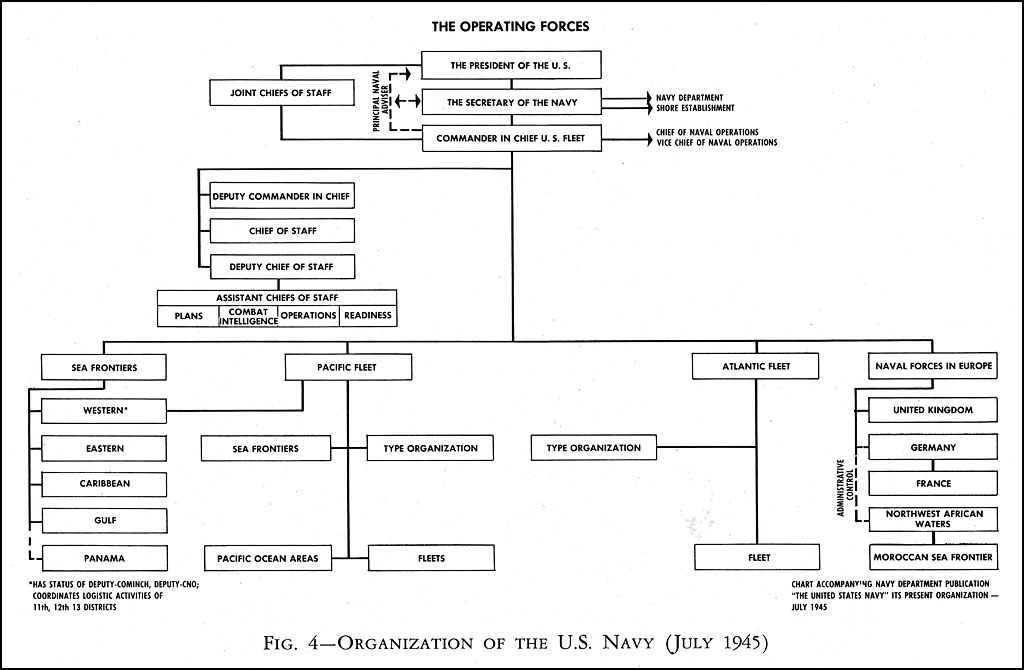 hyperwar us navy world war ii