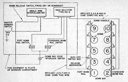 bomb release system for a plane with a bomb bay