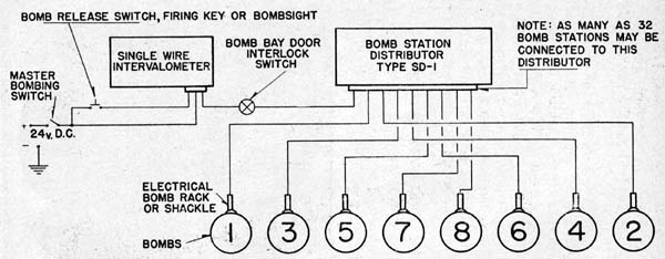 Diagram of bomb release system.