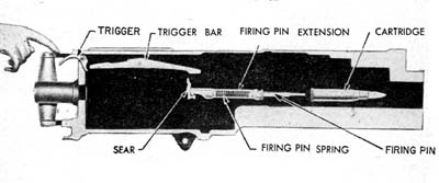 Firing mechanism of the BAM .50.