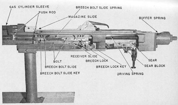Receiver of 20 mm cul away to show action.
