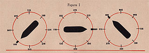 Figure I: 3 examples of relative bearings