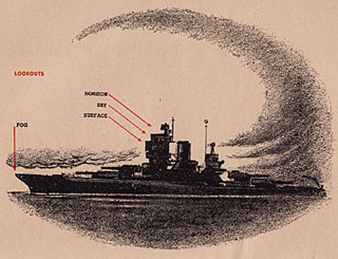 Sketch of capital ship, showing lookout positions