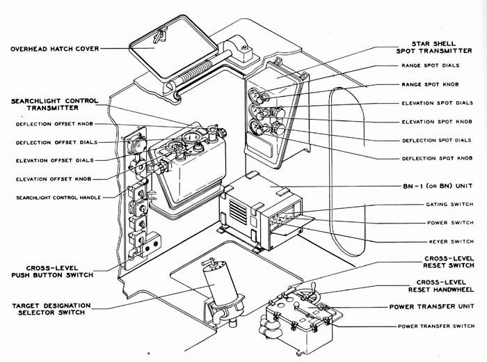 Figure 17
