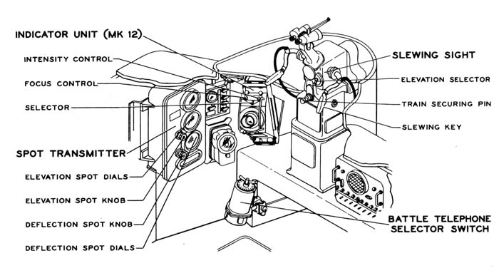 Figure 19