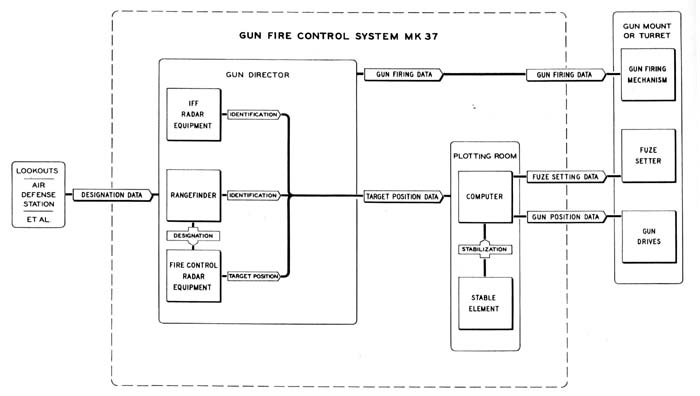 Figure 32