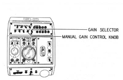 Figure 38
