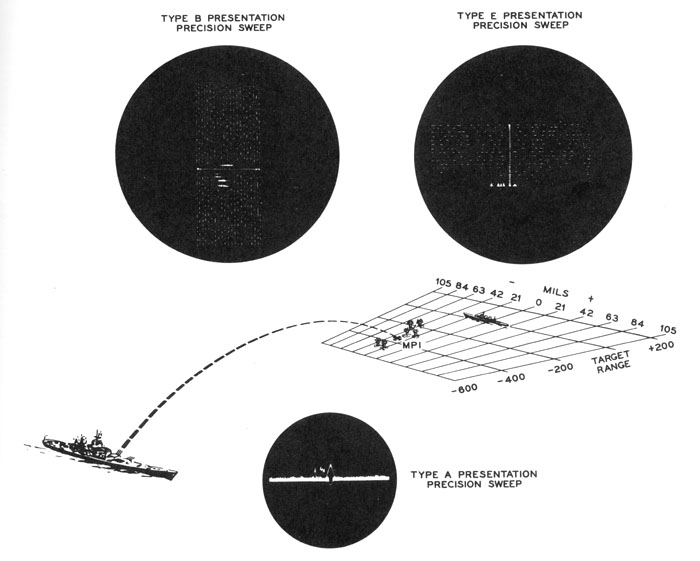 Figure 40