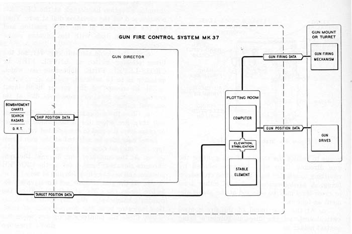Figure 45
