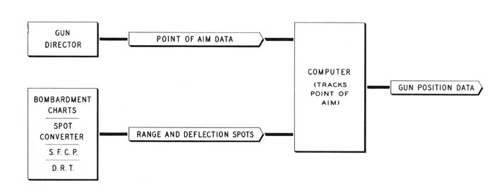 Figure 46