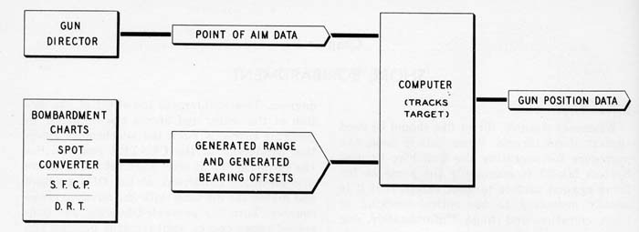 Figure 47