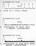 Figure 104--Receiver noise on Type A presentation