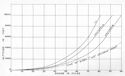 Figure 160--Approximate maximum reliable range on radar beacons