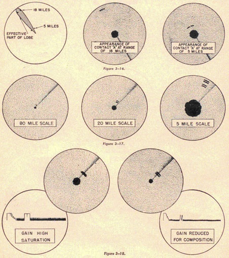 Drawings of PPI indicator showing the appearence of contact at range of 18 miles. Appearence of contact at range of 5 miles. Then showing the 80 mile scale, 20 mile scale, 5 mile scale.