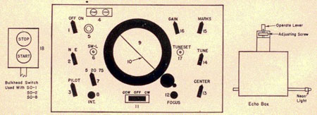 Drawing of plan position indicator unit.