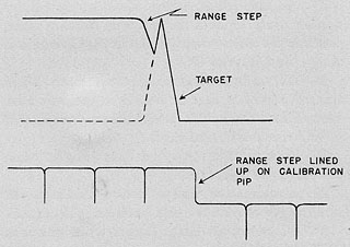 Figure 4 SU-4. How to calibrate.