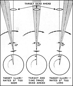 Figure 24