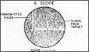 A Scope