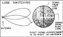 Lobe Switching