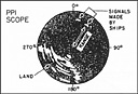 PPI Scope