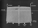 Fig. 4-2. The hull in cross section.