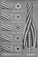 Figure 5-2. Types of wire rope showing cross sections and construction.