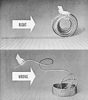 Figure 5-4. The right and wrong way to uncoil wire rope.