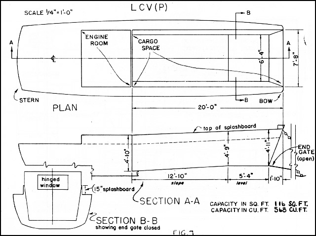 HyperWar: Transport Doctrine [Chapter 2]