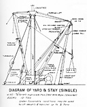 Fig. 3 Diagram of Yard & Stay (Single)