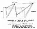 Fig. 4. Diagram of Yard & Stay (Double)