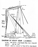 Fig. 5. Diagram of Heavy gear (Jumbo)