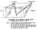 Fig. 6. Diagram of a Double Gear Rig