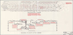 Plate IX-2: Scamp (SS277). Depth bomb damage