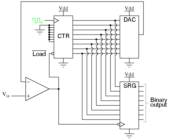 analog to digital converter schematic