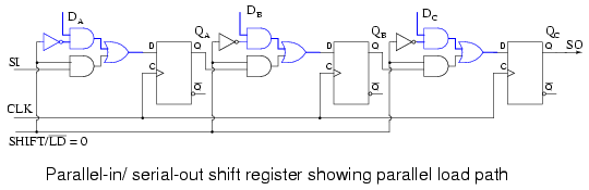 8 bit parallel in serial out shift register vhdl code