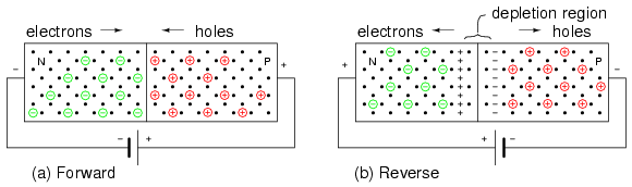 Electrons and “holes'', Solid-state Device Theory