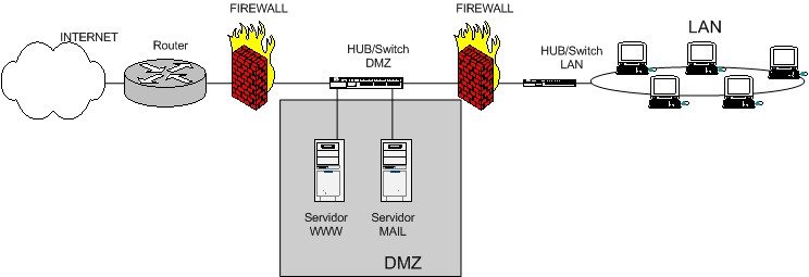 firewall builder ddwrt default iptables