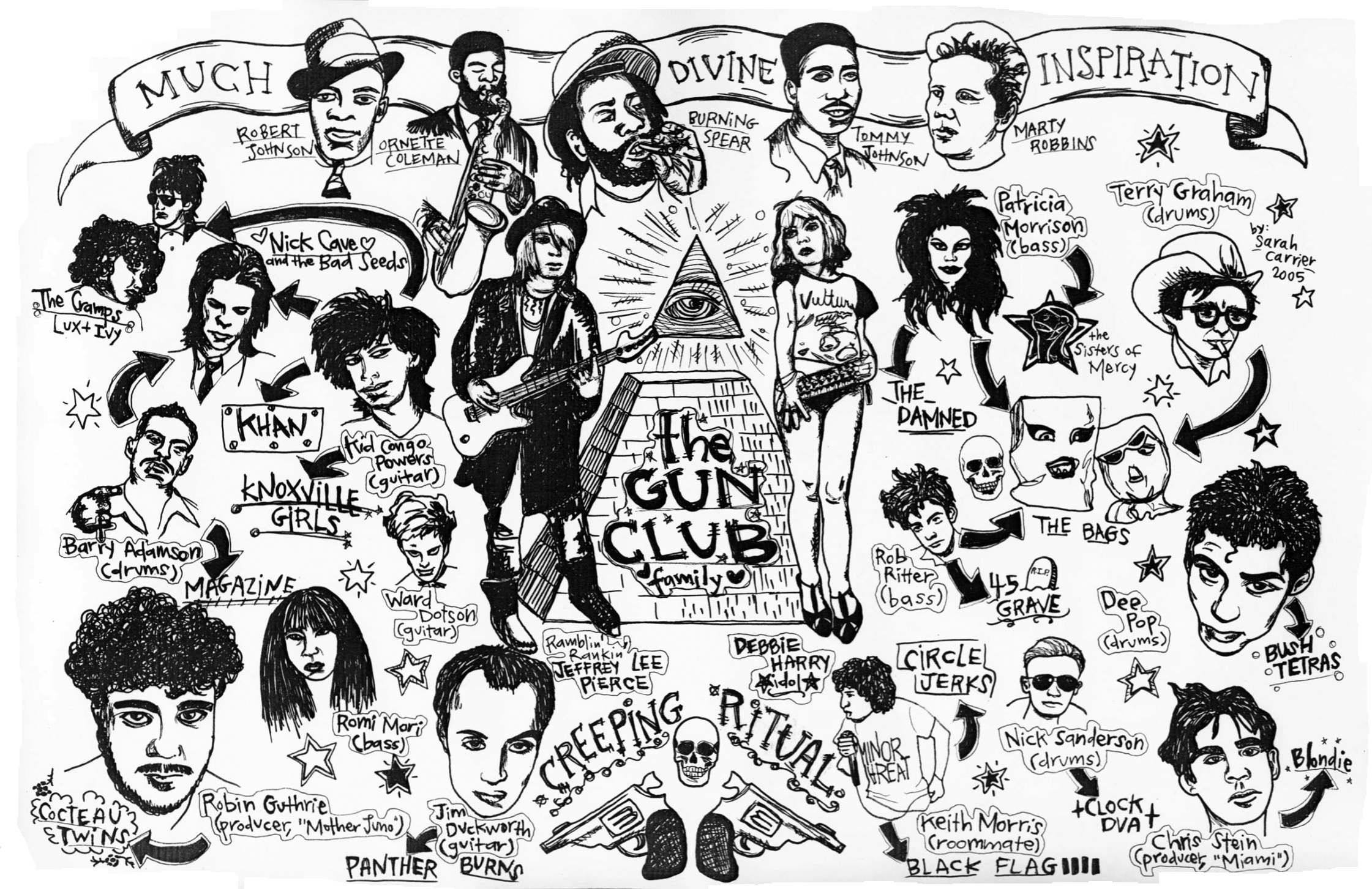 WXYC's In/Audible/Online: GUN CLUB FAMILY TREE