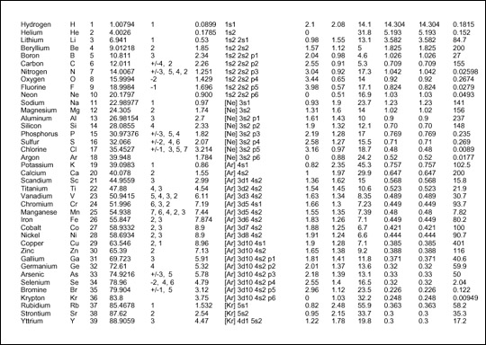 xsl-formatting-objects